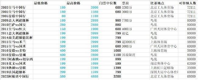 上海海港、北京国安等球队的国脚则休息了一段时间，虽然居家期间保持一定训练，但肯定不系统。